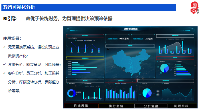 利红智能bi报表 数字可视化分析统计表