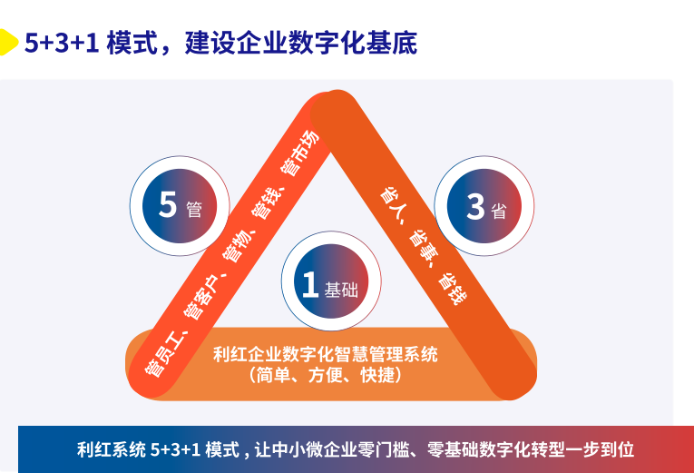 数字化转型影响劳动力市场