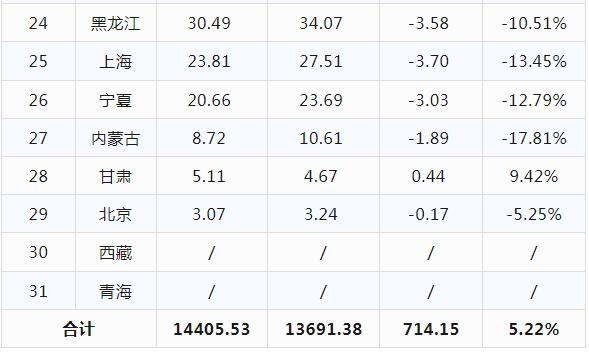 2023年纸及纸板产量省份排名出炉：鲁粤浙强者愈强 鄂桂后劲十足